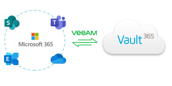 vault365_cloud_backup_v4_lightcloud